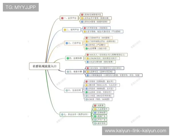 从冷启动到持续裂变的社群运营高转化增长全流程实战方案指南解析 从冷启动到持续裂变的社群运营高转化增长全流程实战方案指南解析